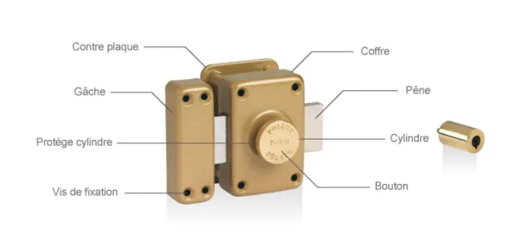 composantes serrure de porte verrou