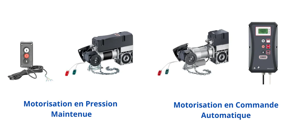 systèmes de motorisation pour porte sectionnelle industrielle